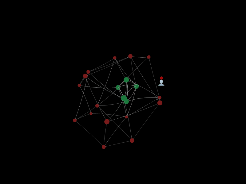 mal3-feedback-integrated-equal