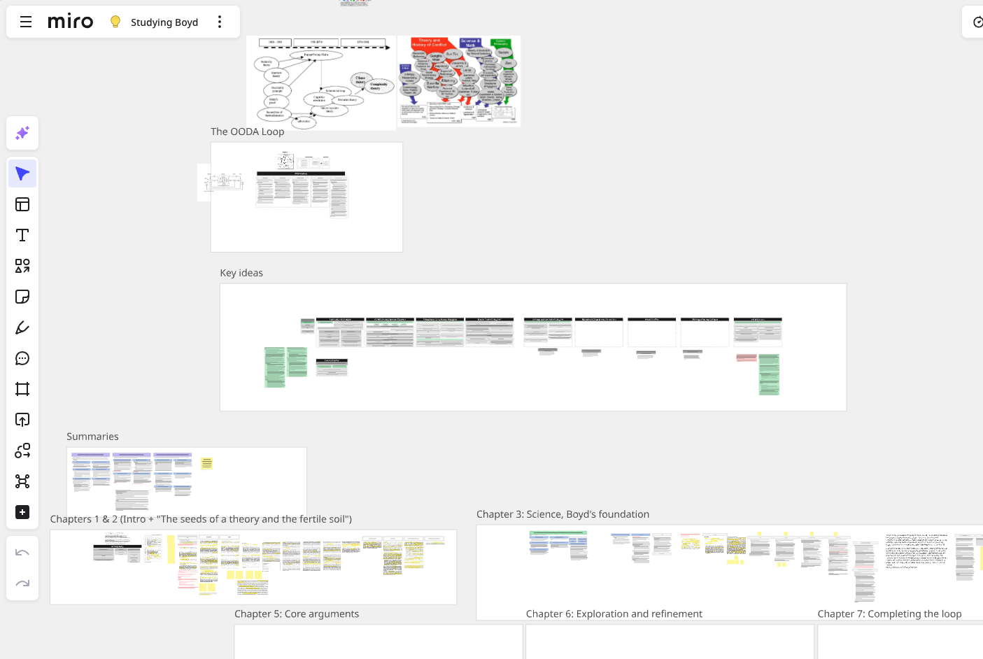 Boyd Miro Board Example