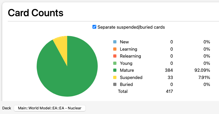 Nuclear Cards